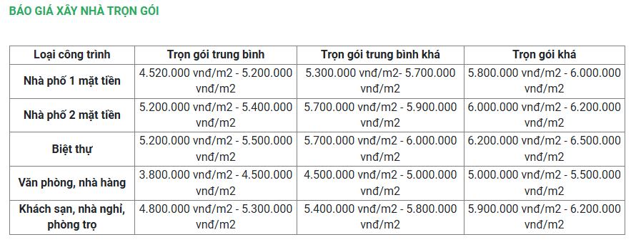 Bảng báo giá xây nhà trọn gói